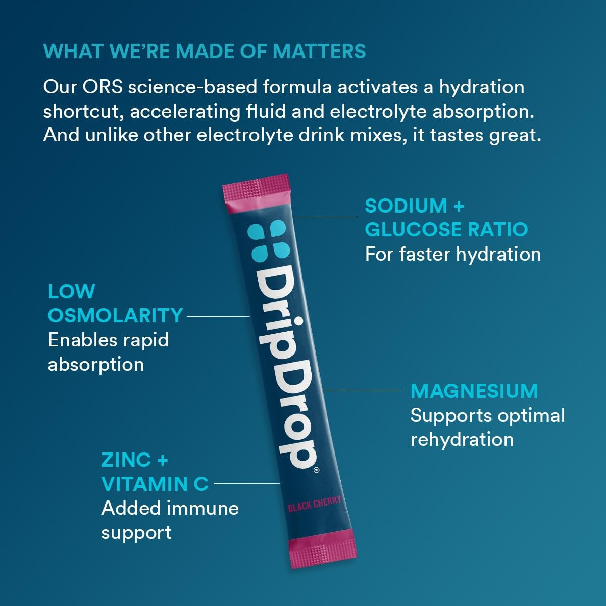 dripdrop-sunburst-variety-pack-electrolyte-powder-8-oz-sticks-32-count-o6 4d051fce-993c-48a1-aad4-c3b93c5a5792_large_b46cfef6-c6b5-444d-ba4a-69ef9ca71bd4.jpg