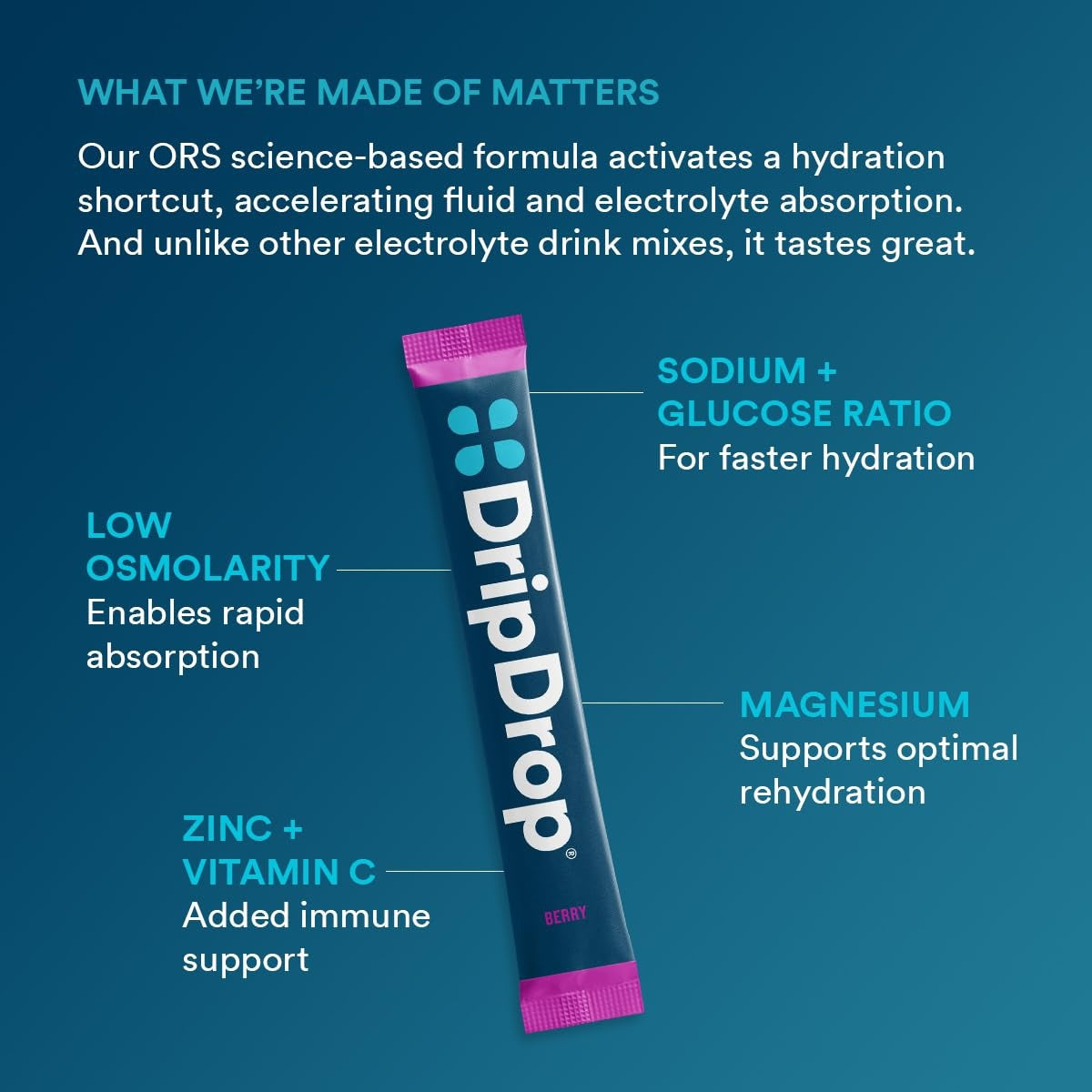 dripdrop-berry-electrolyte-powder-8-oz-sticks-32-count-v9 5a3677a0-6012-40fd-8477-0d4f6fbc0ecd_large_239576b4-736b-4ca7-ad3d-aa3032e7f3f5.jpg