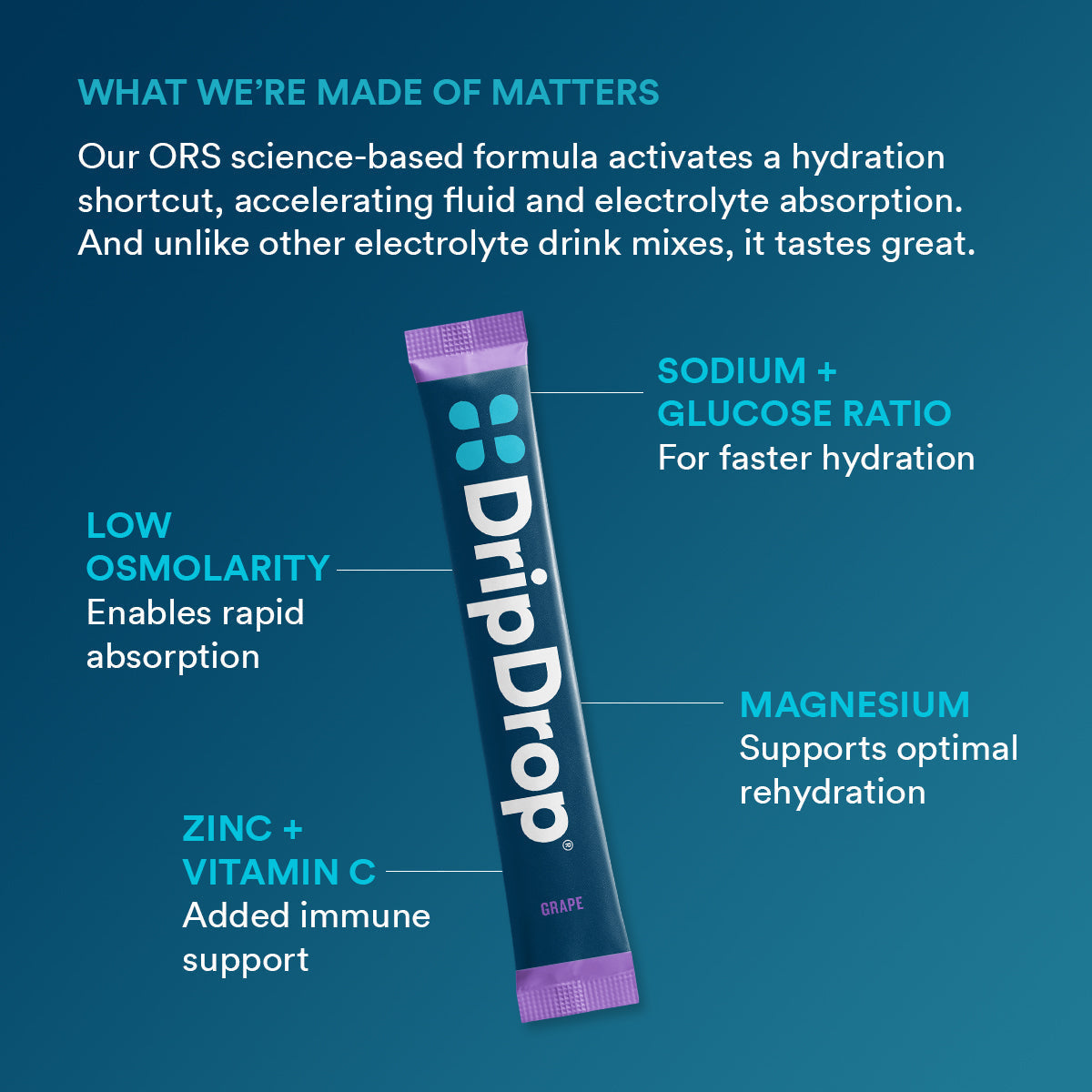 dripdrop-grape-electrolyte-powder-8-oz-sticks-32-count-a1 5df7d2b4-d40e-4975-a704-196cf3adba6f_large_dc69c329-11c0-44c5-8579-900bdff5fec7.jpg