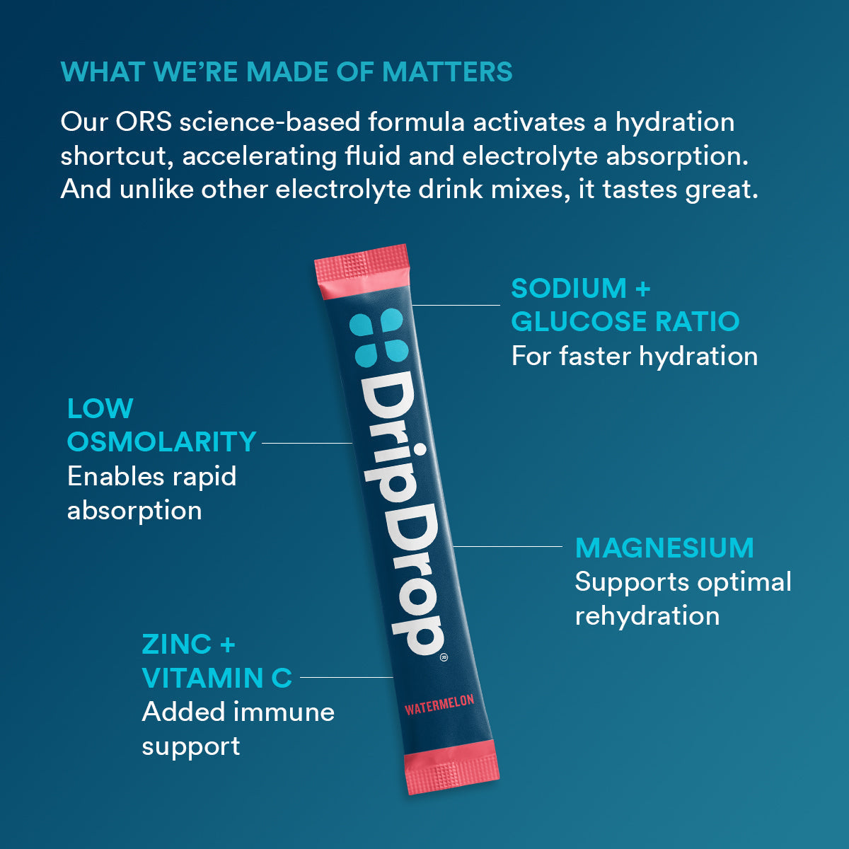 dripdrop-watermelon-electrolyte-powder-8-oz-sticks-32-count-p2 75905e62-2748-435c-91c4-d07ca695f673_large_aa364e30-5682-4291-b998-10266acd8980.jpg
