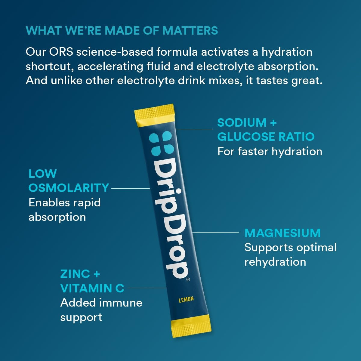 dripdrop-lemon-electrolyte-powder-8-oz-sticks-32-count-e0 8ab2c380-1c01-4e78-8408-d2b8482f6f08_large_575db0a3-4a09-43c6-a8ec-a28798384fd9.jpg
