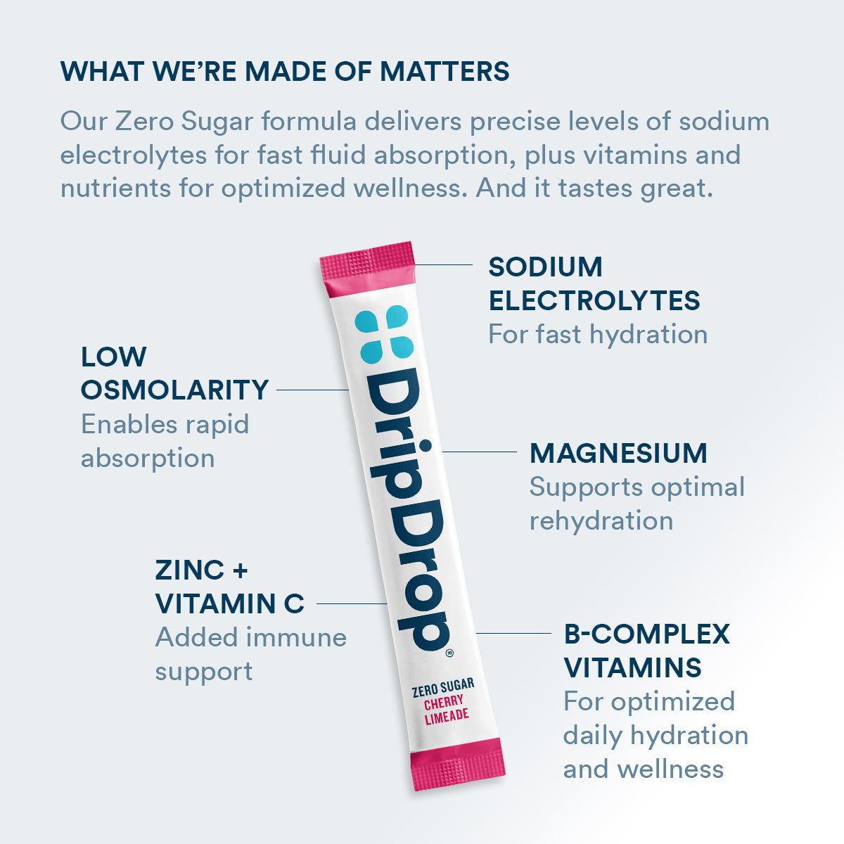 dripdrop-zero-sugar-citrus-variety-pack-electrolyte-powder-8-oz-sticks-32-count-s0 Amazon-ZERO-PDP_WWMOM_ChrLim_1200x1200_2026.jpg