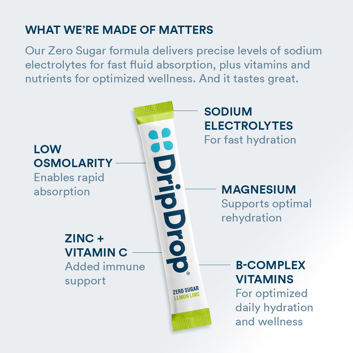 dripdrop-zero-sugar-lemon-lime-electrolyte-powder-8-oz-sticks-32-count-g8 Amazon-ZERO-PDP_WWMOM_LemLi_1200x1200_2026.jpg