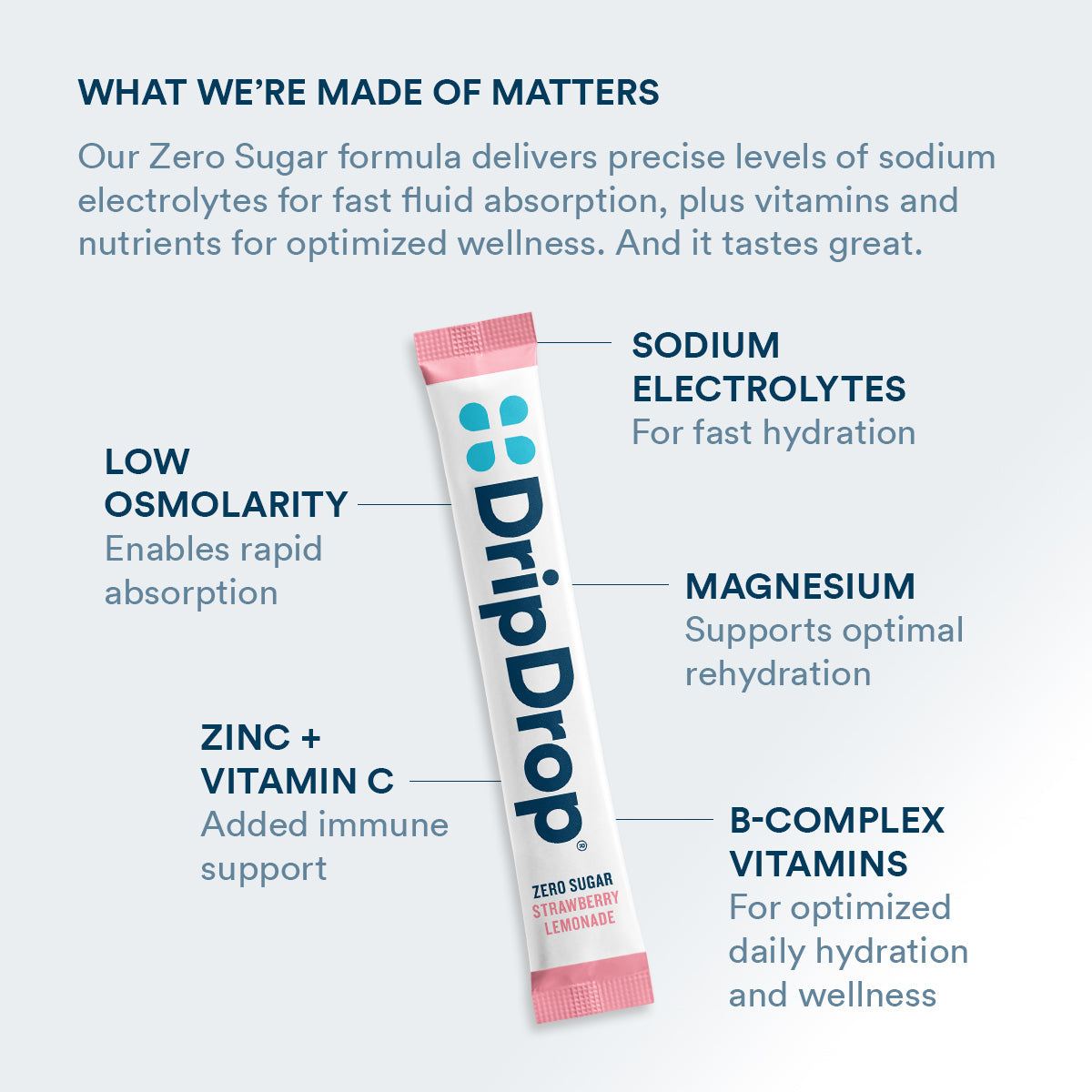 dripdrop-zero-sugar-strawberry-lemonade-electrolyte-powder-8-oz-sticks-32-count-h6 Amazon-ZERO-PDP_WWMOM_StrLem_1200x1200_2026.jpg