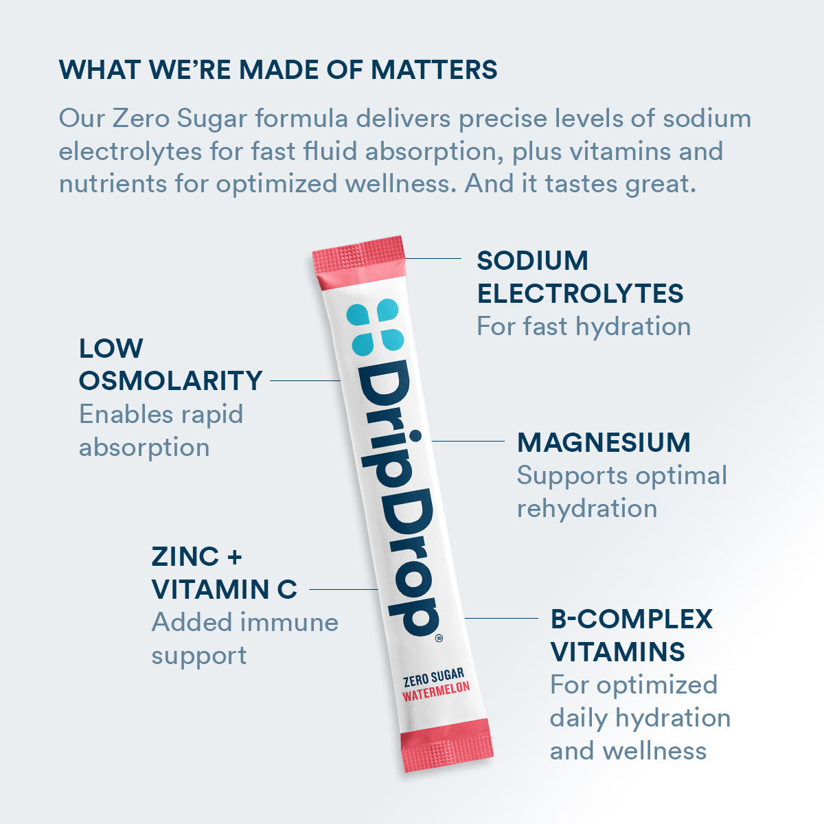 dripdrop-zero-sugar-classic-variety-pack-electrolyte-powder-8-oz-sticks-16-count-o2 Amazon-ZERO-PDP_WWMOM_Wtrmln_1200x1200_2026.jpg