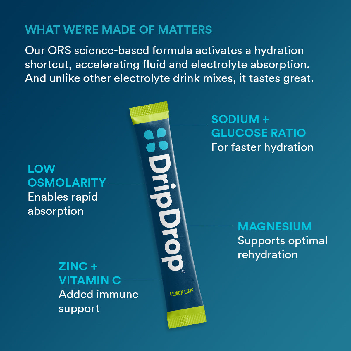 dripdrop-lemon-lime-electrolyte-powder-8-oz-sticks-32-count-o9 b2161073-5aa4-4653-8779-8ef9914a869d_large_7919ca94-cc6b-4246-9a31-f61f8860d232.jpg
