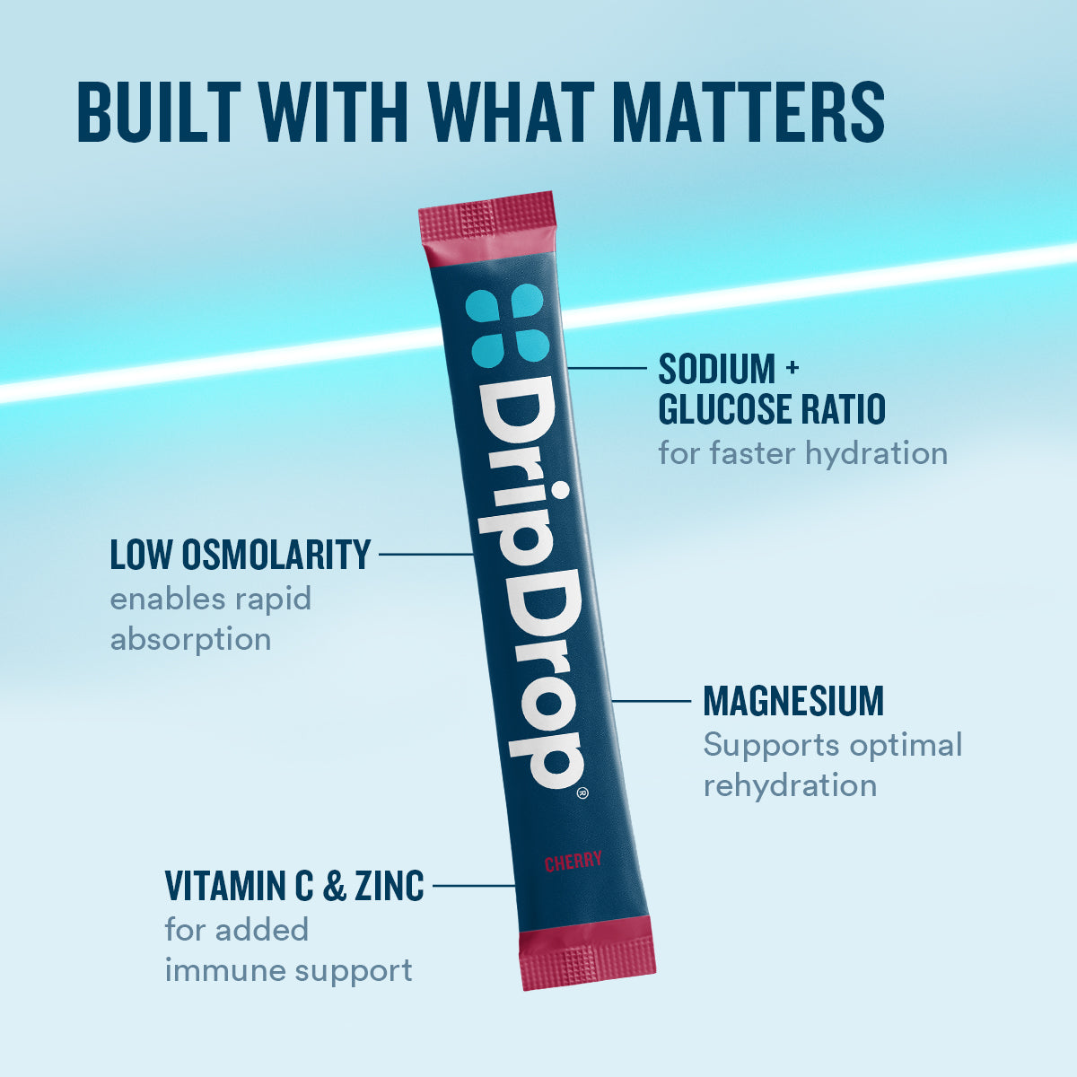 dripdrop-cherry-electrolyte-powder-8-oz-sticks-32-count-b0 eComm-OG-PDP_WWMOM_Cherry_1200x1200_2026_vFINAL.jpg